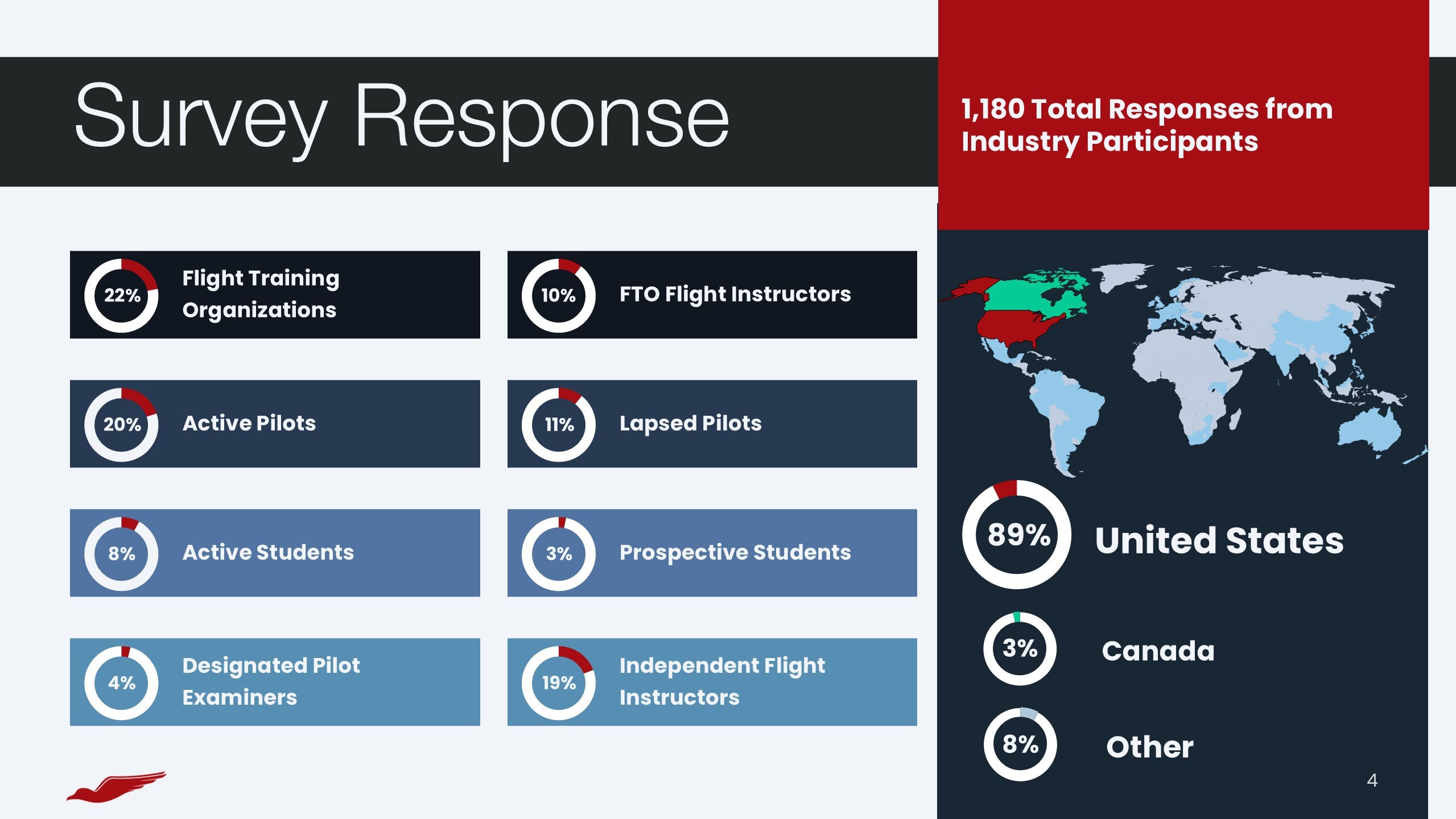 The State of Flight Training 2026 Response